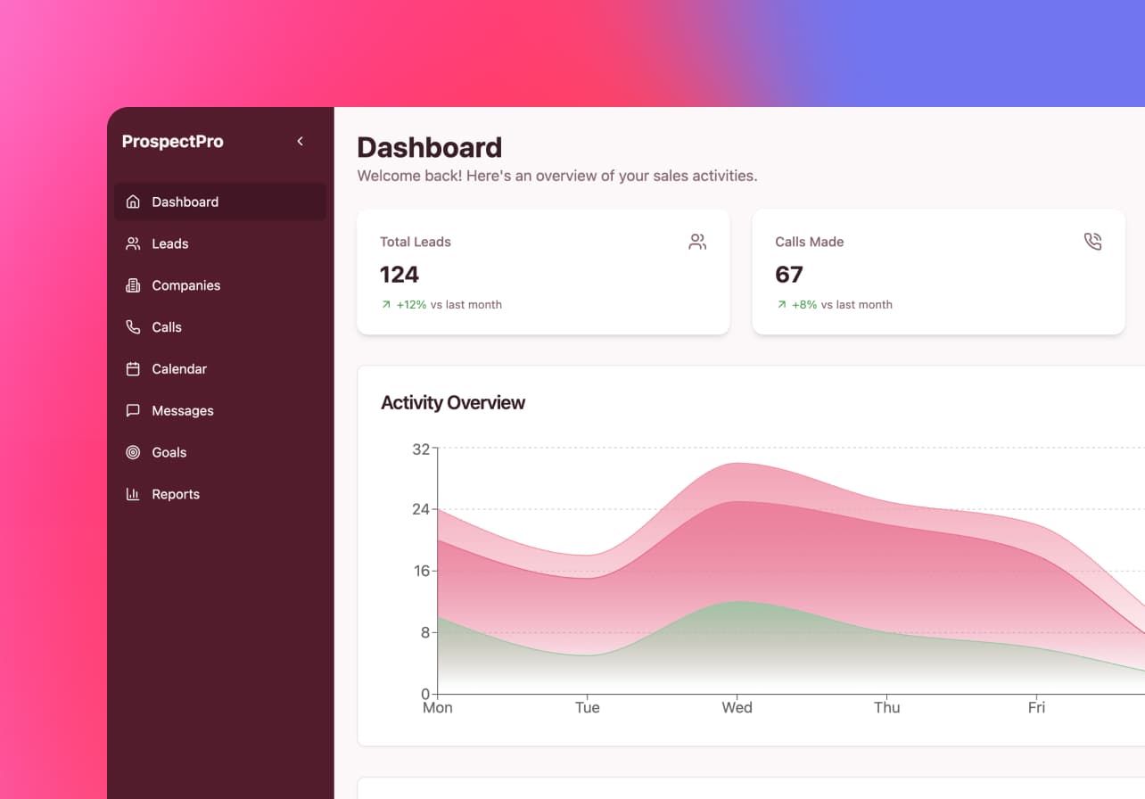 Make performance visible without spreadsheets